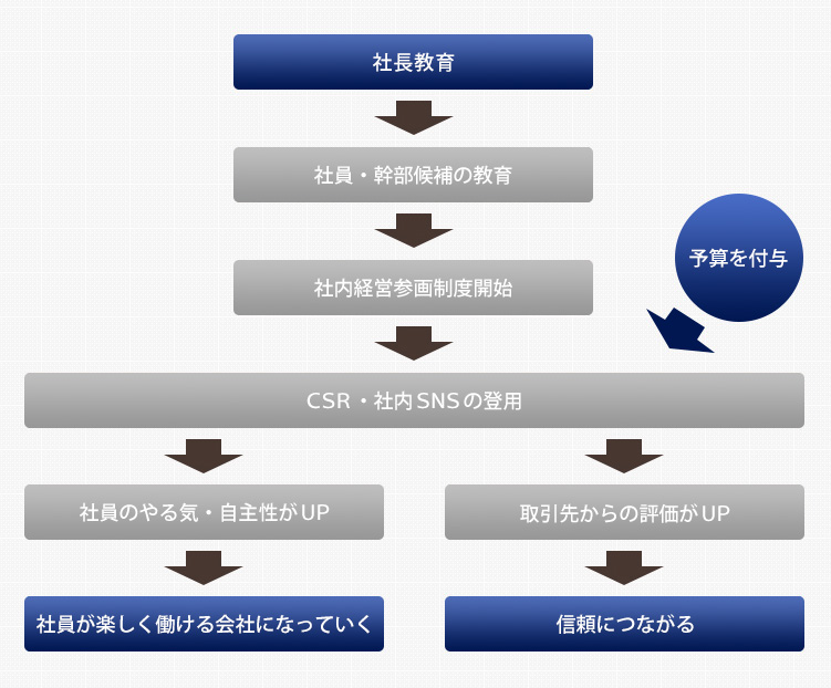 図